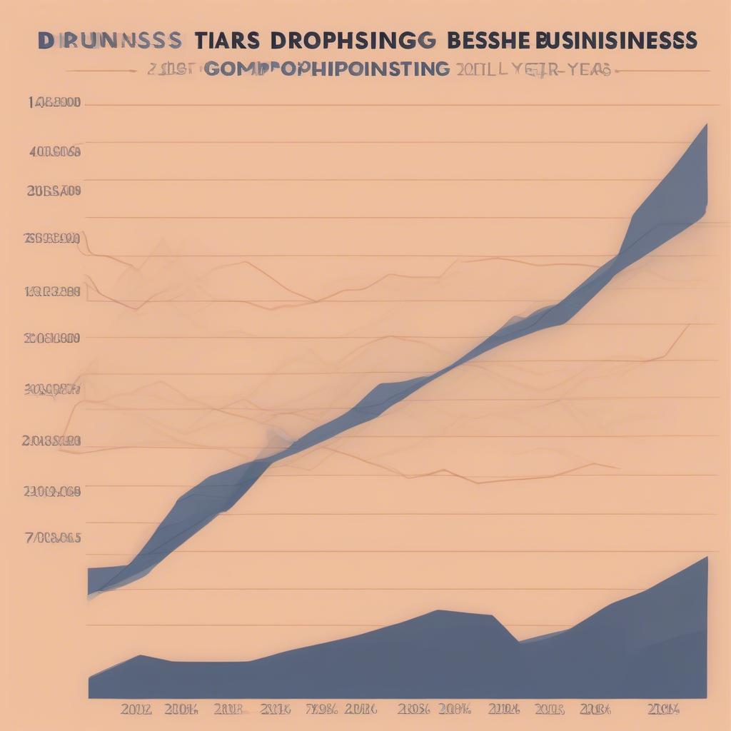 Xu hướng kinh doanh dropshipping