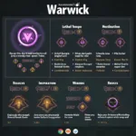 Bảng Ngọc Warwick Cho Người Mới